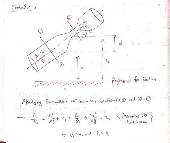 Solution Az, V2 P2 e ه) d Z₂ 요 거 Reference for Datum Applying Berncullies equ between section 0-0 and 2 Pi V,² Ve Pe sg { As