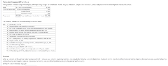 Transaction Analysis and Trial Balance Ashley somers owns San Diego Art Company, a firm providing designs for advertisers, ma
