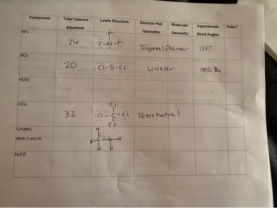 Compound Total Valence Lewis Structure Electron Pair Molecular Approximate Polar? Electrons Geometry Geometry Bond Angles NF3