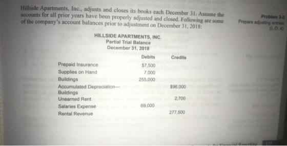 Hillside Apartments, Inc., adjusts and closes its books each December 31. Assume the accounts for all prior years have been p