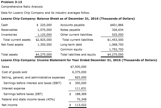 Problem 3-13 Comprehensive Ratio Analysis Data for Lozano Chip Company and its industry averages follow. Lozano Chip Company: