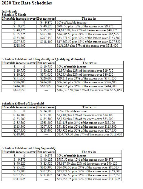 2020 Tax Rate Schedules Individuals Schedule X-Single If taxable income is over: But not over: S 0 $ 9,875 $ 9.875 $ 40,125 $