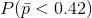 P(\bar p < 0.42)