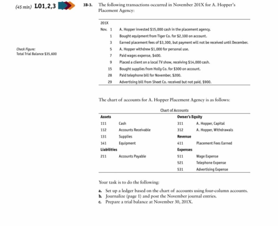 (45 min) L01,2,3 The following transactions occurred in November 201X for A. Hoppers Placement Agency: 3B-3. 201X Nov. 1 A. Hopper invested $15,000 cash in the placement agency. 1 Bought equipment from Tiger Co. for $2,100 on account. 3 Earned placement fees of $3,300, but payment will not be received until December. 5 A. Hopper withdrew $1,000 for personal use. 7 Paid wages expense, $400. 9 Placed a client on a local TV show, receiving $14,000 cash. Check Figure: Total Trial Balance $35,600 15 28 29 Bought supplies from Holly Co. for $300 on account. Paid telephone bill for November, $200. Advertising bill from Sheet Co. received but not paid, $900. The chart of accounts for A. Hopper Placement Agency is as follows: Chart of Accounts Assets Owners Equity 311 312 Revenue 411 Expenses 511 521 531 Advertising Expense Cash Accounts Receivable A. Hopper, Capital A. Hopper, Withdrawals 112 131 Supplies 141 Equipment Liabilities 11 Accounts Payable Placement Fees Earned Wage Expense Telephone Expense Your task is to do the following: a. Set up a ledger based on the chart of accounts using four-column accounts. b. Journalize (page 1) and post the November journal entries c. Prepare a trial balance at November 30, 201x.