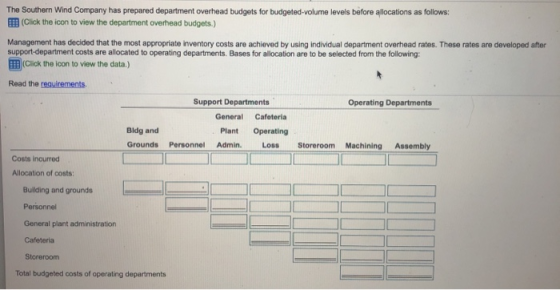 The Southern Wind Company has prepared department overhead budgets for budgeted-volume levels before allocations as follows: