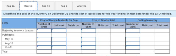Req 1A Reg 1B Req 1C Reg 2 Analyze Determine the cost of the inventory on December 31 and the cost of goods sold for the year