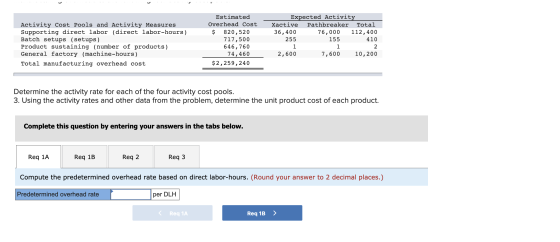Estimated Overhead Cost $ 820,520 717,500 646,760 74,460 $2,259,240 Activity Cost Pools and Activity Measures Supporting dire
