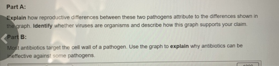 Part A: Explain how reproductive differences between these two pathogens attribute to the differences shown in the graph. Ide