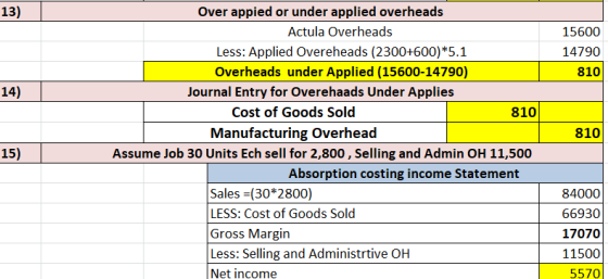 13) 15600 14790 810 14) | 810 Over appied or under applied overheads Actula Overheads Less: Applied Overeheads (2300+600)*5.1