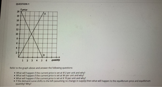 QUESTION 1 20 mice 1 2 3 4 5 6 quantity Refer to the graph above and answer the following questions: • What will happen if th