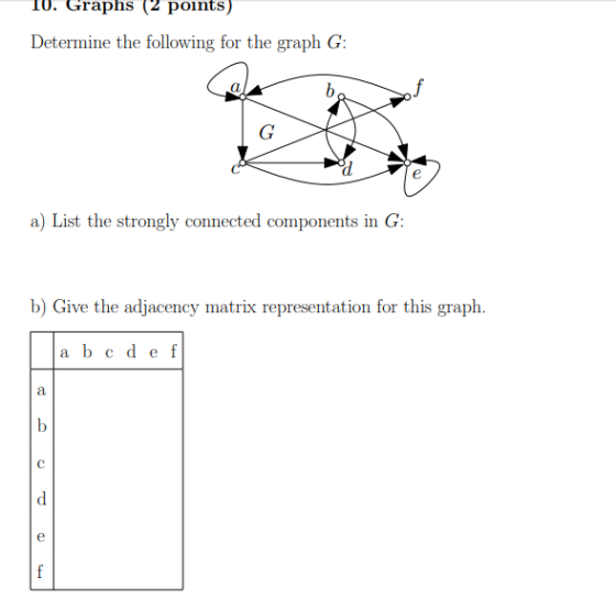 10. Graphs (2 points) Determine the following for the graph G: a) List the strongly connected components in G: b) Give the adjacency matrix representation for this graph. a bcd e f