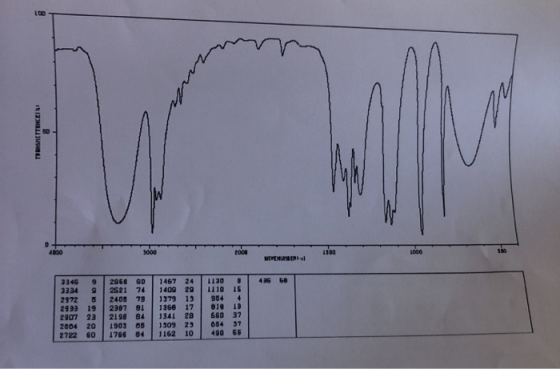 TNSMETTONCEIR WIYENGERTI 33459 33249 29725 2933 19 2907 23 2004 20 2722 0 2956 GD 1467 24 1130 252174 1409 29 1110 15 2408 79