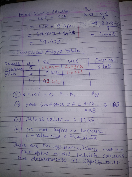 CONST MSR z total sum of square. - SSR & SSE z SSRt 9.464 x 39,9750 a - 39.9750 9464 = 4.99.60 - 49.4390 Completed. ANOVA tab