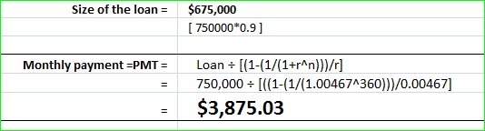 Size of the loan$675,000 [ 750000 *0.9] Monthly payment-PMTLoan [(1-(1/(1+rAn)))/r] 750,000 I((1-(1/(1.00467360))/0.00467] $3