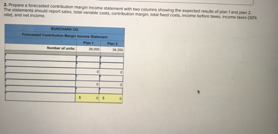 2. Prepare a forecasted contribution margin income statement with two columns showing the expected results of plan 1 and plan
