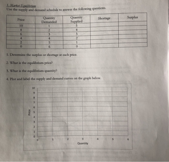 Use The Supply And Demand Schedule To Answer The Following Questions 