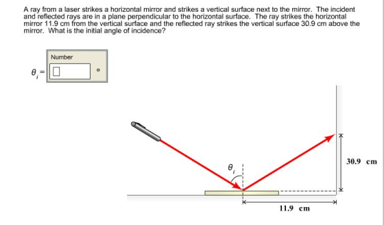 A ray from a laser strikes a horizontal mirror and