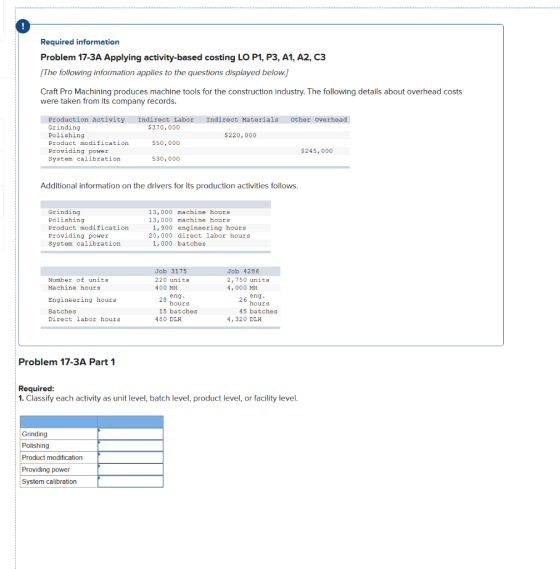 ! Required information Problem 17-3A Applying activity-based costing LO P1, P3, A1, A2, C3 [The following information applies