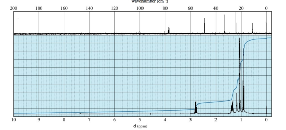 wavenumber (cm 100 80 200 180 160 140 120 60 d (ppm)