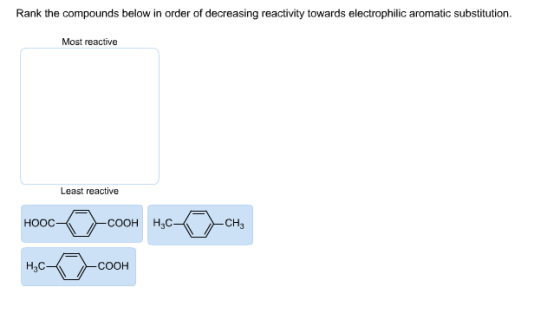 Rank the compounds below in order of decreasing reactivity towards electrophilic aromatic substitution. Most reactive Least reactive COOH H3C CH3 COOH HaC