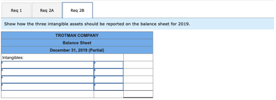 Req 2A Req 2B Req 1 Show how the three intangible assets should be reported on the balance sheet for 2019. TROTMAN COMPANY Ba