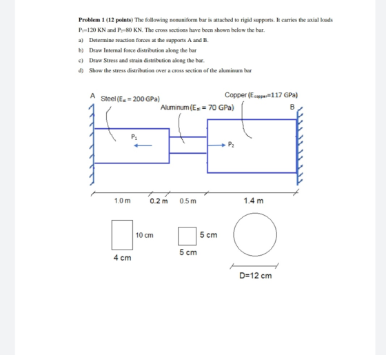 Problem 1 (12 points) The following nonuniform bar is attached to rigid supports. It carries the axial loads Py=120 KN and P2