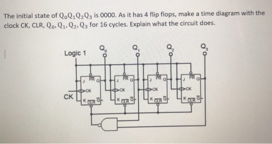 The initial state of Q.Q.Q2Q3 is 0000. As it has 4 flip flops, make a time diagram with the clock CK, CLR, Qo, Q1, Q2,Q3 for