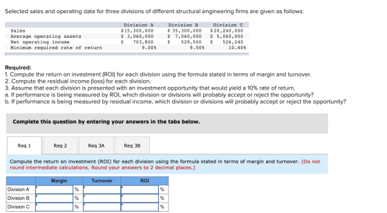 Selected sales and operating data for three divisions of different structural engineering firms are given as follows: Sales A
