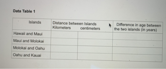 Data Table 1 Islands Distance between Islands Kilometers centimeters Difference in age between the two islands in years) Hawa