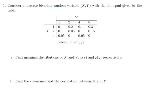 1. Consider a discrete bivariate random variable (X,Y) with the joint pmf given by the table: Y X 1 2 4 1 0 0.1 0.05 2 0.2 0.
