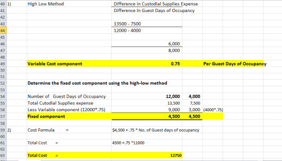 High Low Method Difference in Custodial Supplies Expense Difference In Guest Days of Occupancy 13500 - 7500 12000-4000 6,000