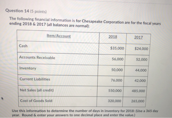 Question 14 (5 points) The following financial information is for Chesapeake Corporation are for the fiscal years ending 2018
