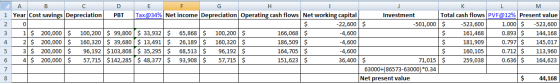Year | Cost savings | Depreciation | Tax@34% | Net income | Depreciation | Operating cash flows Net working capital Total cas