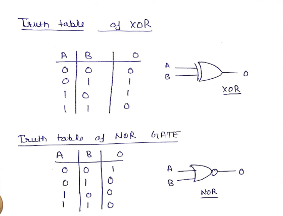 Tuh table XOR XOR 0 NoR