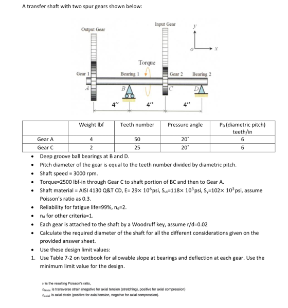 A transfer shaft with two spur gears shown below: Input Gear 1 Output Gear Torque Bearing 1 Gear 1 Gear 2 Bearing 2 B OTO 4