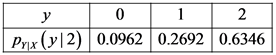 Pyx (y12) 0.0962 0.2692 0.6346
