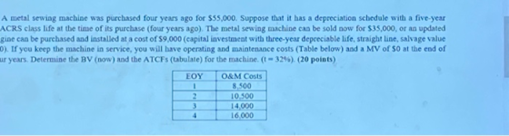 A metal sewing machine was purchased four years ago for $55,000. Suppose that it has a depreciation schedule with a five-year