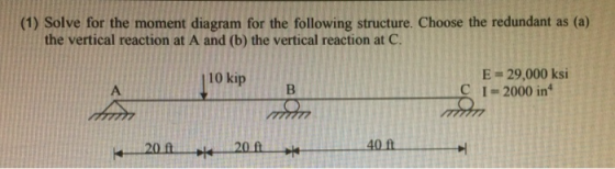 (1) Solve for the moment diagram for the following structure. Choose the redundant as (a) the vertical reaction at A and (b) the vertical reaction at C. E 29,000 ksi C 1-2000 in 10 kip 20 ft 40 ft