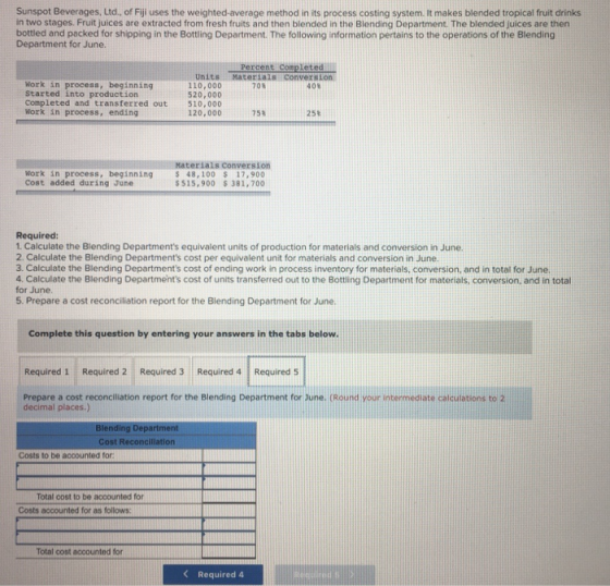 Sunspot Beverages, Ltd., of Fiji uses the weighted average method in its process costing system. It makes blended tropical fr