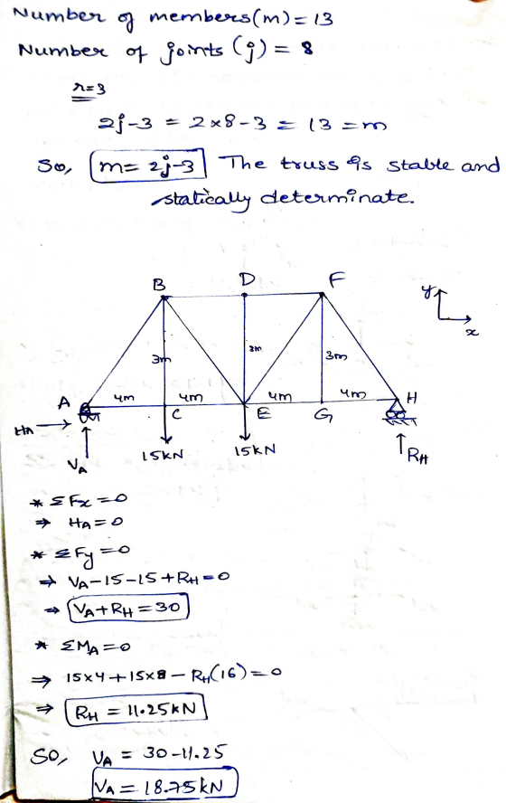 Number of members(m) = 13 Number of joints (g) = 8 hos 21-3 = 2x8-3 3 13 am So, (m=2; 3) The truss is stable and statically d