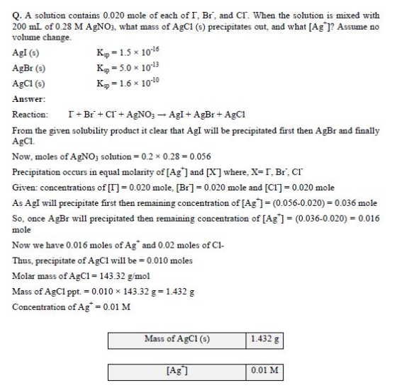 Kp = 5.0 * 10-13 Q. A solution contains 0.020 mole of each of I, Br, and Cl. When the solution is mixed with 200 mL of 0.28 M