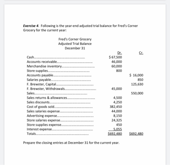 Exercise 4. Following is the year-end adjusted trial balance for Freds Corner Grocery for the current year: Freds Corner Gr