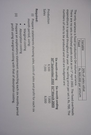 Variable 20% of sales value Fixed Rs.900,000 per annum The only variance is fixed (production) OH volume variance. There are