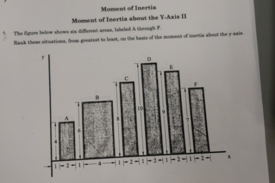 Moment of Inertia Moment of Inertia about the Y-Axis II The figure below shows six different areas, labeled A through F Rank these situations, from greatest to least, on the basis of the moment of inertia about the y-axis. 10