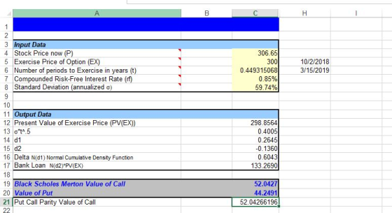 3Input Data 4 Stock Price now (P) 5 Exercise Price of Option (EX) 6 Number of periods to Exercise in years (t) 306.65 300 0.449315068 0.85% 59.74% 10/2/2018 3/15/2019 Compounded Risk-Free Interest Rate (nf) 8 Standard Deviation (annualized σ) 10 11 Output Data 12 Present Value of Exercise Price (PV(EX) 13 otA.5 14 d1 15 d2 16 Delta N(d1) Normal Cumulative Density Function 17 Bank Loan N(d2)*PV(EX) 18 19 Black Scholes Merton Value of Call 20 Value of Put 21 Put Call Parity Value of Call 298.8564 0.4005 0.2645 0.1360 0.6043 133.2690 52.0427 44.2491 52.04266196