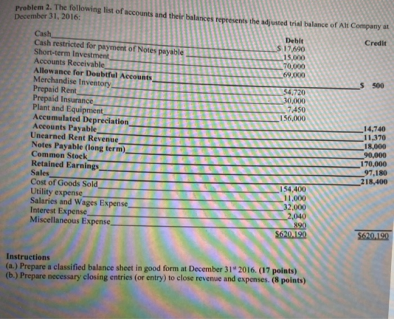 represents the adjusted trial balance of Alt Company at Debit $17.690 Credit / 523 o IT 1 L 15,000 70,000 69,000 34.720 / 7.4