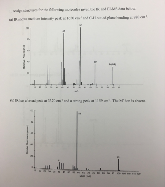 1. Assign structures for the following molecules given the IR and EI-MS data below: (a) IR shows medium intensity peak at 165