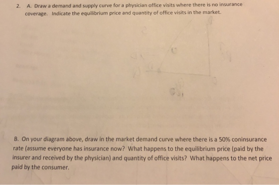 A. Draw a demand and supply curve for a physician office visits where there is no insurance coverage. Indicate the equilibrium price and quantity of office visits in the market. 2. B. On your diagram above, draw in the market demand curve where there is a 50% coninsurance rate (assume everyone has insurance now? What happens to the equilibrium price (paid by the insurer and received by the physician) and quantity of office visits? What happens to the net price paid by the consumer.