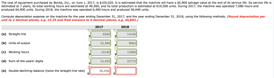 The cost of equipment purchased by Bonita, Inc., on June 1, 2017, is $105,020. It is estimated that the machine will have a $