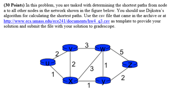 (30 Points) In this problem, you are tasked with determining the shortest paths from node a to all other nodes in the network